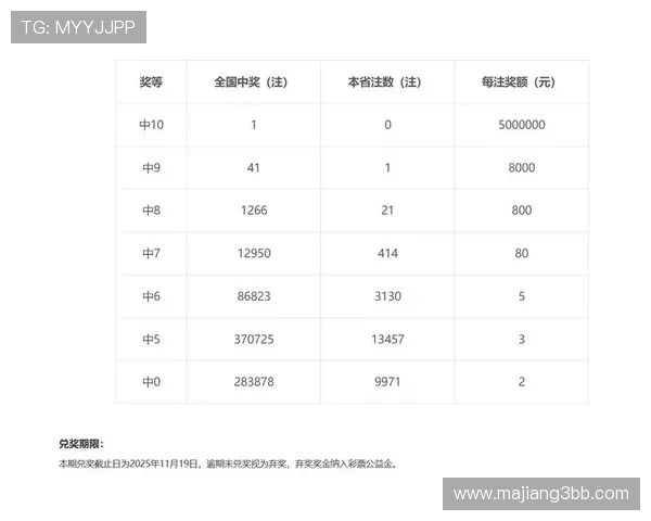 福彩开奖号福彩最新结果今日公布